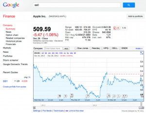 Apple Inc Aapl Stock Quote Nasdaq Aapl Apple Inc Stock Price