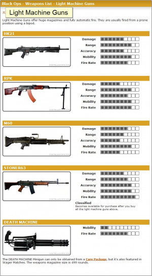 Call-of-Duty_-Black-Ops-Weapons-List-Light-Machine-Guns.jpg
