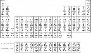 Improve the quality of Periodic Table Lyrics by leaving a suggestion ...
