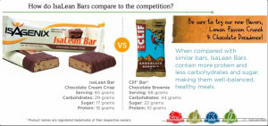 Dominate You Health Goals with IsaLean Bars