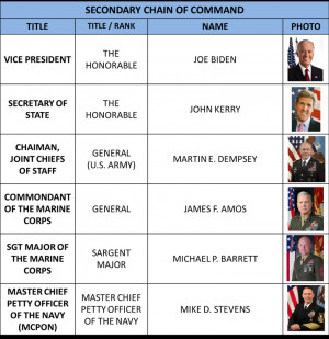 2014 u s army chain of command