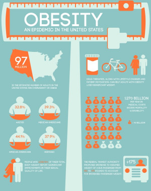 ... obesity epidemic living healthier health infographic childhood obesity