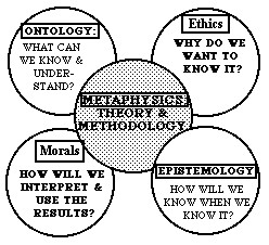 WHY DO WE THINK WECAN DO SOCIALSCIENCERESEARCH?