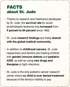 Facts about St. Judes.... More