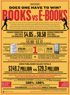 Round 1, Fight! Newsweek’s Books vs eBooks Infographic