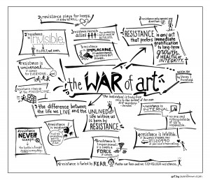 The War of Art – Visual Book Summary Part I and II