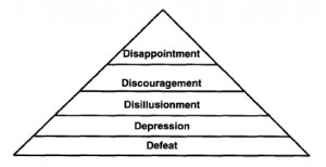 Disappointment: The First Seed of Doubt