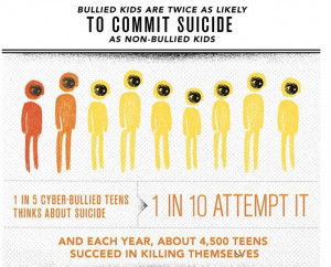 Bullying leads to suicide | It is for a Good Cause!