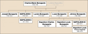 Napoleon's family tree