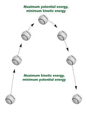 potential energy is stored energy for example gravitational potential ...