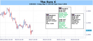 EURUSD_Rebound_Could_Materialize_as_May_PMIs_Seek_Lift_body_Picture_1 ...