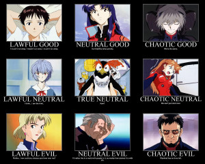 The Troll Cave: Anime Alignment Charts