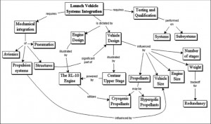 Cognitive Mapping Techniques Implications for Research in Engineering