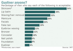 Man makeup: One guy's glam adventure