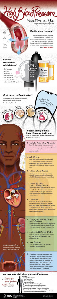 High Blood Pressure Medications and You: Infographic. Lowering your ...
