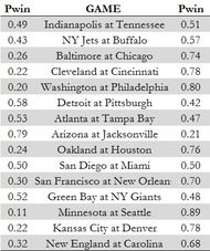 NFL Game Probabilities Week 11 image