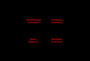 ... simple 2×2 matrix encompassing four basic types of innovation