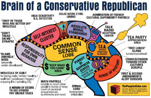 The Complex Relationship Between Intelligence and Political ...