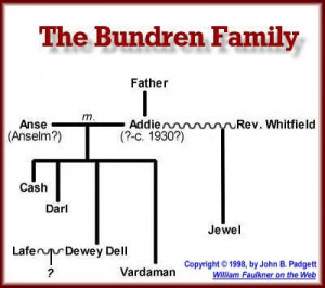 The Bundren Family