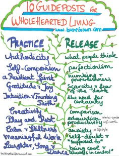 Accepting Myself :) 10 Guideposts to Wholehearted Living More