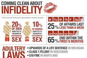 Infidelity Statistics 23-jaw-dropping-women-and-men- ...