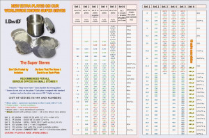 Diamond Sieve Size Chart