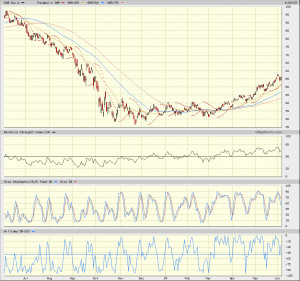 Big charts historical-Big Lots, Inc. (BIG) Stock Chart