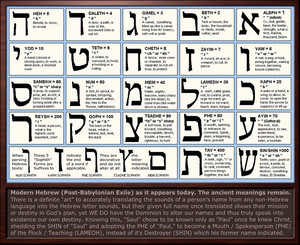 Hebrew Letter Meanings Chart by Sum1Good