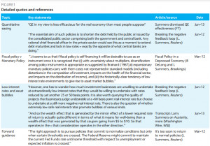 service by Barclays rates analysts — quotes from Larry Summers ...