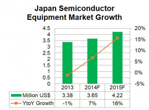 Seven Facts about Japan Semiconductor ManufacturingSupply Chain