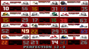 Ohio State Football PERFECTION 12-0