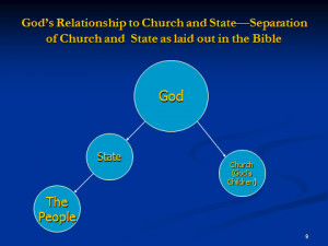 Separation of Church and State”