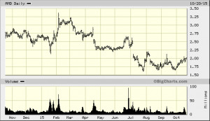 big.chart?nosettings=1&symb=AMD&uf=0&type=2&size=2&sid=373&style=320 ...