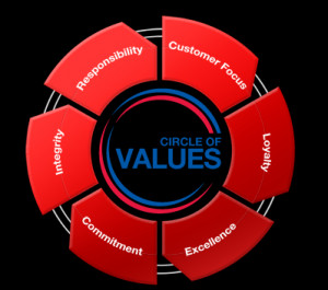 Vision & Values