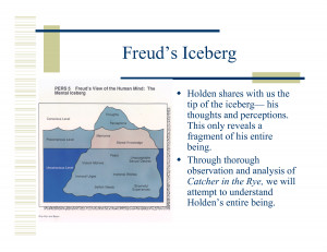 Sigmund Freud Iceberg Theory