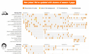 Quote a Bluth: An Arrested Development Interactive