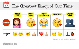 Best Emoji