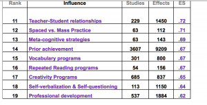 Chronically Curious (The Independent Educator)