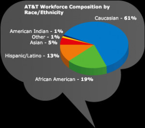 AT&T's diversity and inclusion management strategy aligns with our ...