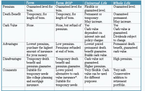 Life Insurance Comparison Chart