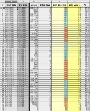 Monthly Bills Spreadsheet Template