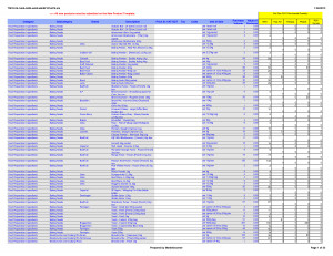 Food Preparation Ingredients Quote Sheet
