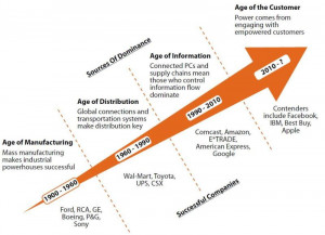 Here’s the punch line of Forrester’s latest report, “Competitive ...