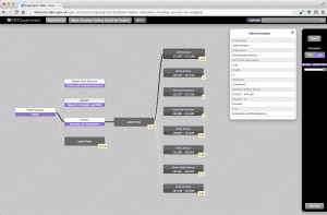 Screenshot of Organogram Viewer web application showing HEFCE data