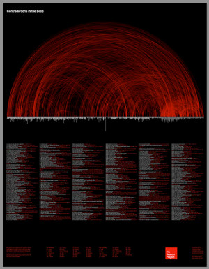 Bible Contradictions Chart