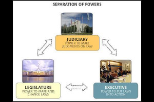 Separation of powers