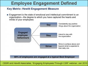 Employee Engagement Defined