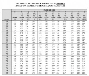 Army Height Weight Chart