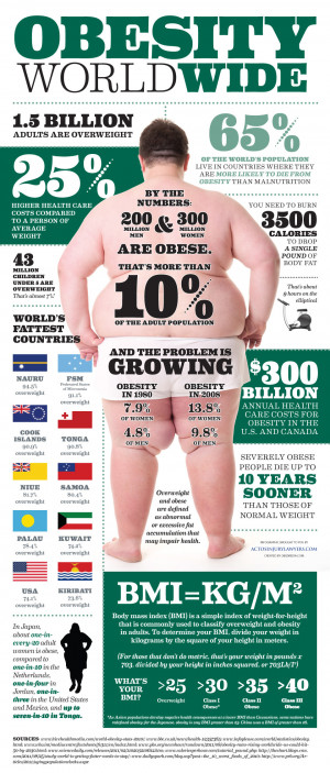 Why are we so fat? I am completely fed up with Obesity