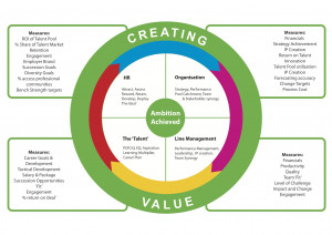 Talent Management Images